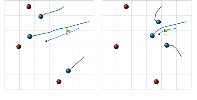 Figure 3 for A Distributed Online Optimization Strategy for Cooperative Robotic Surveillance