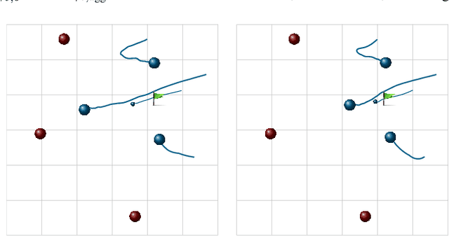 Figure 4 for A Distributed Online Optimization Strategy for Cooperative Robotic Surveillance