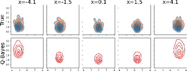 Figure 4 for Deep Generative Quantile Bayes