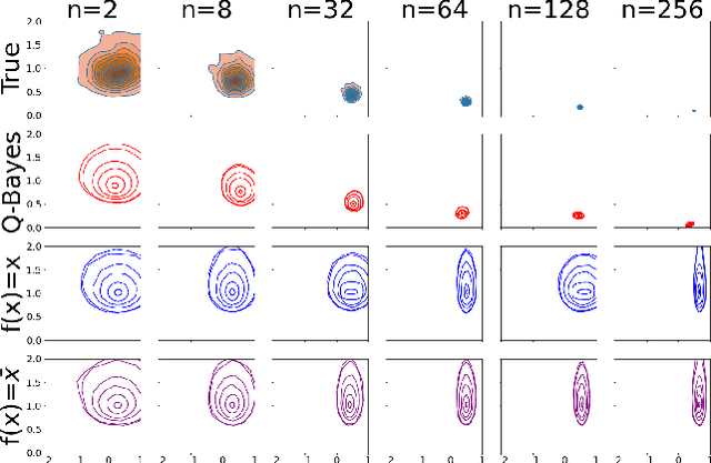 Figure 2 for Deep Generative Quantile Bayes