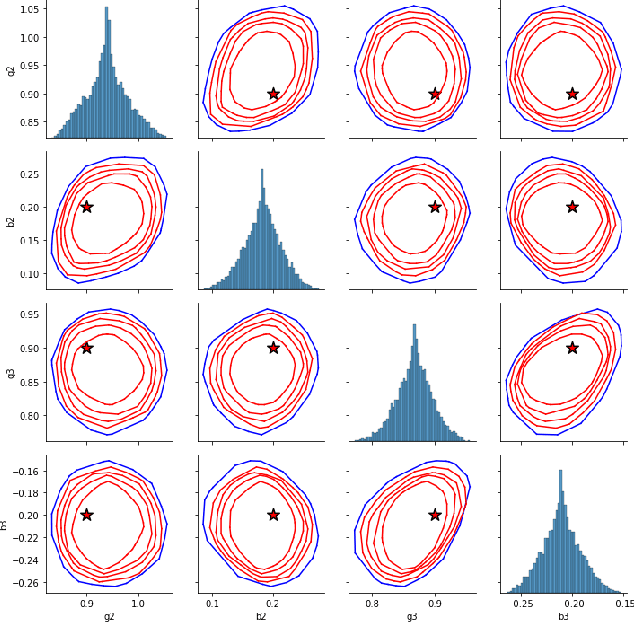 Figure 3 for Deep Generative Quantile Bayes