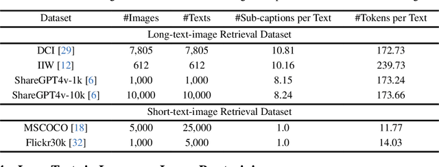 Figure 2 for LoTLIP: Improving Language-Image Pre-training for Long Text Understanding