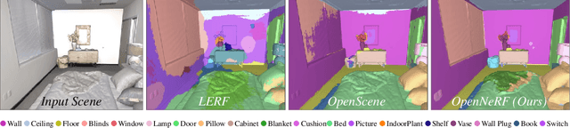 Figure 1 for OpenNeRF: Open Set 3D Neural Scene Segmentation with Pixel-Wise Features and Rendered Novel Views