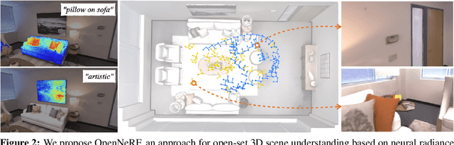 Figure 3 for OpenNeRF: Open Set 3D Neural Scene Segmentation with Pixel-Wise Features and Rendered Novel Views