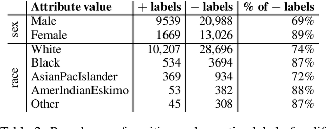 Figure 3 for Identifying Reasons for Bias: An Argumentation-Based Approach