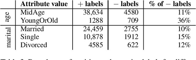 Figure 4 for Identifying Reasons for Bias: An Argumentation-Based Approach