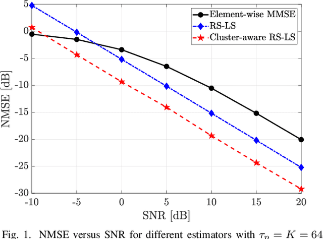 Figure 1 for Point-to-Point MIMO Channel Estimation by Exploiting Array Geometry and Clustered Multipath Propagation