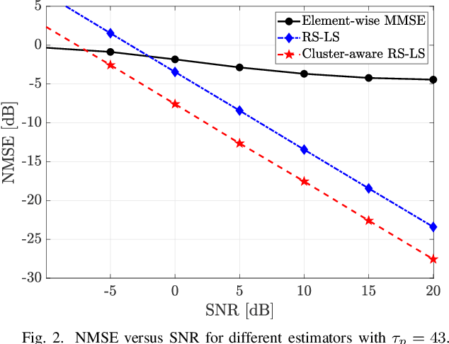 Figure 2 for Point-to-Point MIMO Channel Estimation by Exploiting Array Geometry and Clustered Multipath Propagation