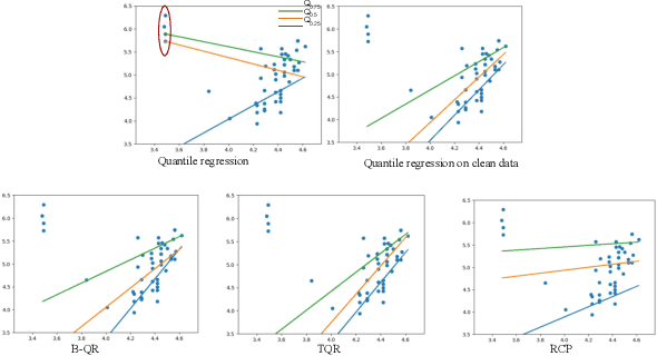 Figure 1 for Beta quantile regression for robust estimation of uncertainty in the presence of outliers