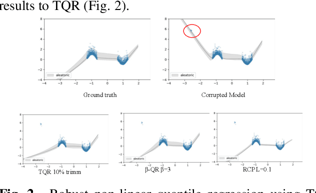 Figure 3 for Beta quantile regression for robust estimation of uncertainty in the presence of outliers