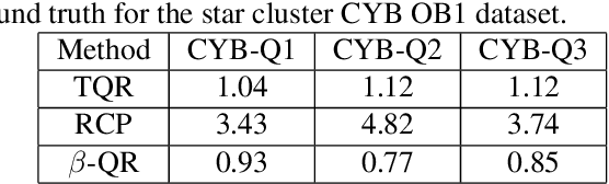 Figure 2 for Beta quantile regression for robust estimation of uncertainty in the presence of outliers