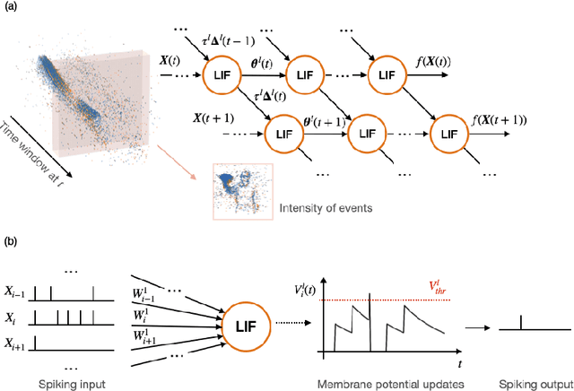 Figure 1 for Direct Training Needs Regularisation: Anytime Optimal Inference Spiking Neural Network