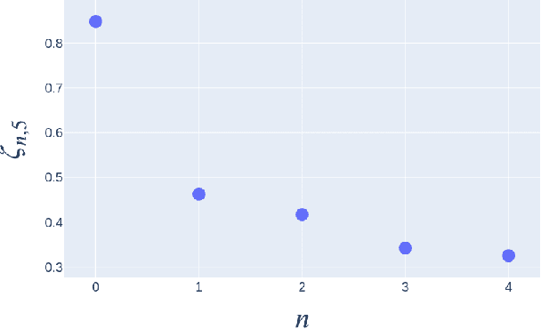 Figure 2 for Stubborn: An Environment for Evaluating Stubbornness between Agents with Aligned Incentives