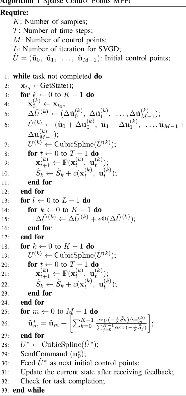 Figure 3 for Spline-Interpolated Model Predictive Path Integral Control with Stein Variational Inference for Reactive Navigation