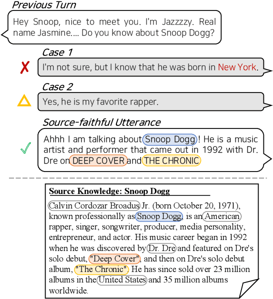 Figure 1 for Post-hoc Utterance Refining Method by Entity Mining for Faithful Knowledge Grounded Conversations