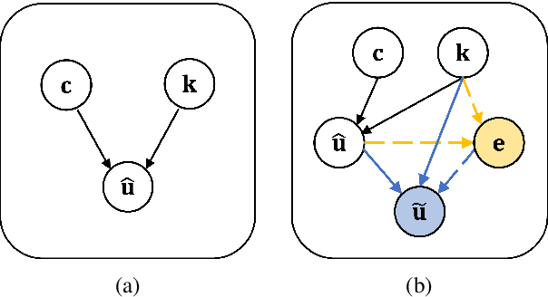 Figure 3 for Post-hoc Utterance Refining Method by Entity Mining for Faithful Knowledge Grounded Conversations