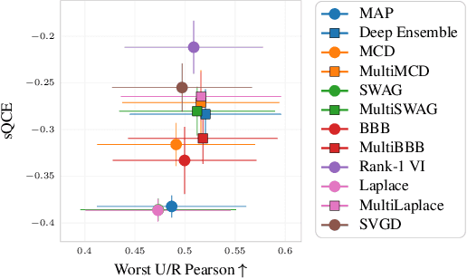 Figure 3 for Beyond Deep Ensembles: A Large-Scale Evaluation of Bayesian Deep Learning under Distribution Shift