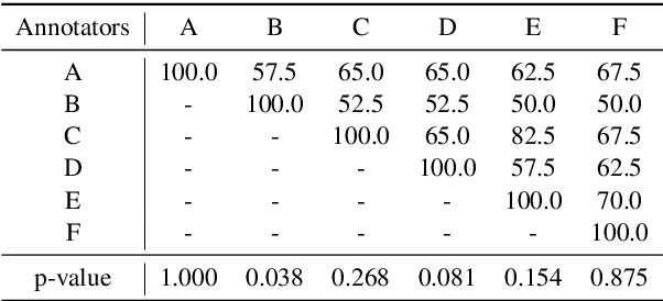 Figure 1 for GPT-4 vs. Human Translators: A Comprehensive Evaluation of Translation Quality Across Languages, Domains, and Expertise Levels