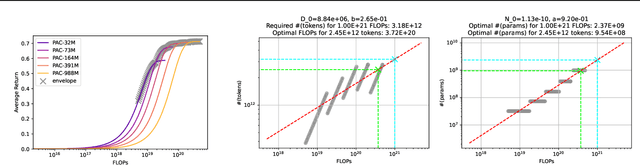 Figure 4 for Offline Actor-Critic Reinforcement Learning Scales to Large Models