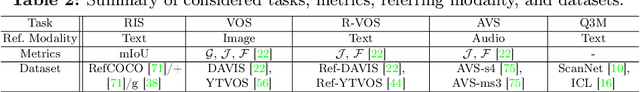 Figure 3 for $\text{R}^2$-Bench: Benchmarking the Robustness of Referring Perception Models under Perturbations