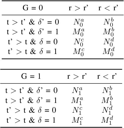 Figure 3 for Fair Decision-making Under Uncertainty