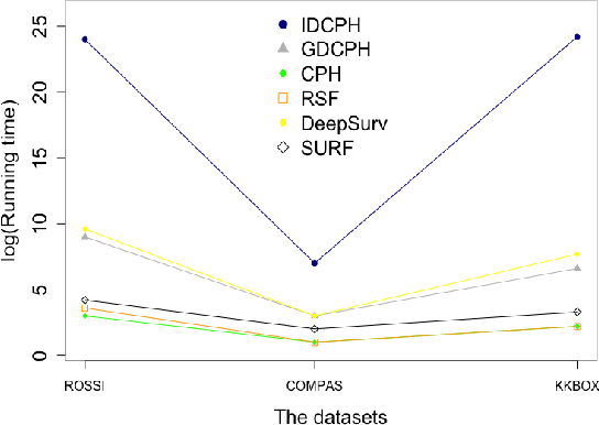 Figure 2 for Fair Decision-making Under Uncertainty