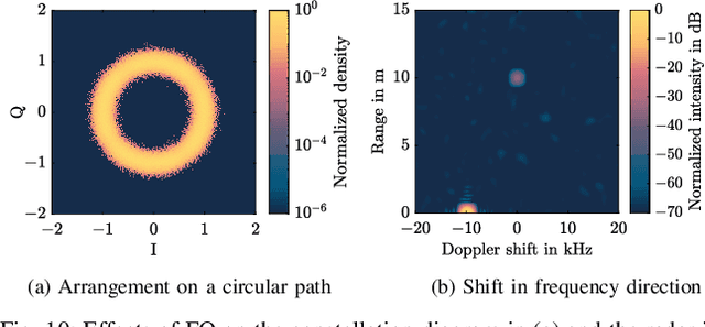 Figure 2 for Bistatic OFDM-based ISAC with Over-the-Air Synchronization: System Concept and Performance Analysis