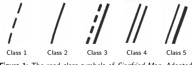 Figure 1 for Probabilistic road classification in historical maps using synthetic data and deep learning