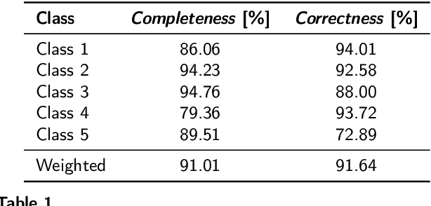 Figure 2 for Probabilistic road classification in historical maps using synthetic data and deep learning