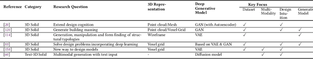 Figure 4 for Towards Computational Architecture of Liberty: A Comprehensive Survey on Deep Learning for Generating Virtual Architecture in the Metaverse