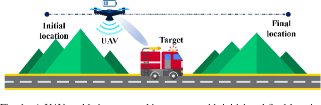 Figure 1 for Energy-Aware UAV-Enabled Target Tracking: Online Optimization with Location Constraints