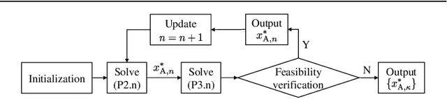 Figure 2 for Energy-Aware UAV-Enabled Target Tracking: Online Optimization with Location Constraints