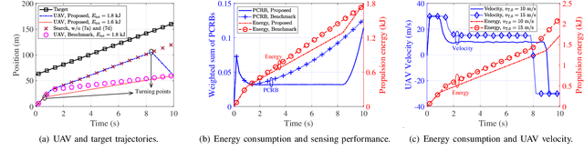 Figure 3 for Energy-Aware UAV-Enabled Target Tracking: Online Optimization with Location Constraints