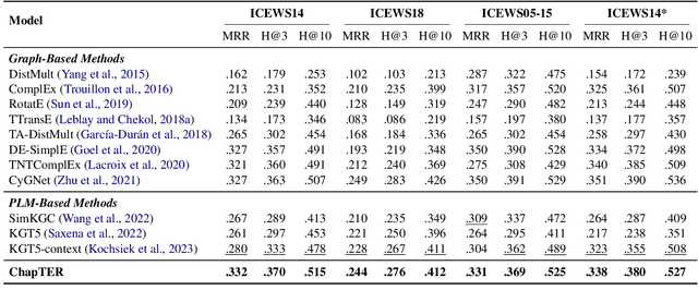 Figure 2 for Deja vu: Contrastive Historical Modeling with Prefix-tuning for Temporal Knowledge Graph Reasoning