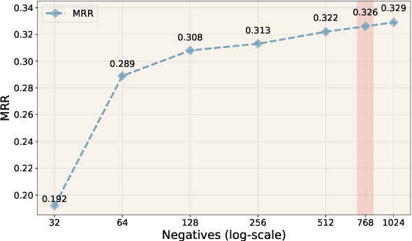 Figure 4 for Deja vu: Contrastive Historical Modeling with Prefix-tuning for Temporal Knowledge Graph Reasoning