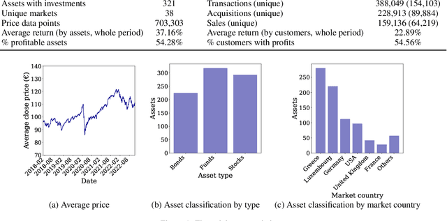 Figure 2 for FAR-Trans: An Investment Dataset for Financial Asset Recommendation