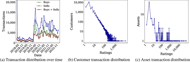 Figure 3 for FAR-Trans: An Investment Dataset for Financial Asset Recommendation