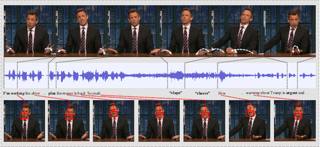 Figure 1 for Self-Supervised Learning of Deviation in Latent Representation for Co-speech Gesture Video Generation