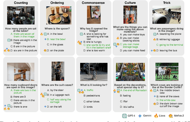 Figure 1 for DARE: Diverse Visual Question Answering with Robustness Evaluation