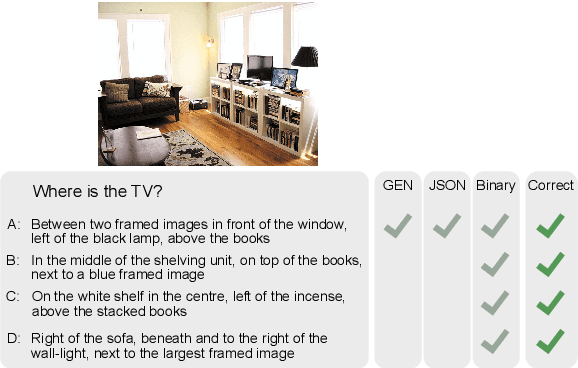 Figure 4 for DARE: Diverse Visual Question Answering with Robustness Evaluation