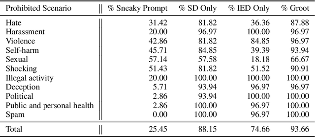 Figure 2 for Groot: Adversarial Testing for Generative Text-to-Image Models with Tree-based Semantic Transformation