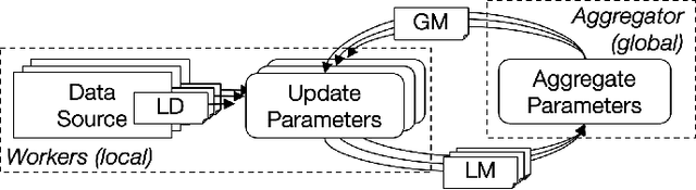 Figure 1 for End-to-End Verifiable Decentralized Federated Learning