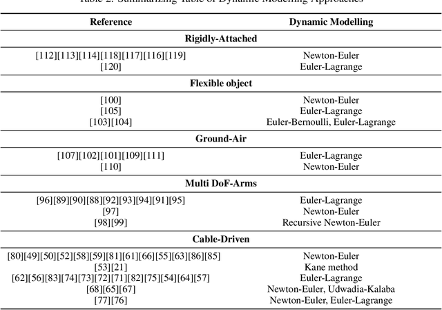 Figure 4 for A Comparative Study of Real-Time Implementable Cooperative Aerial Manipulation Systems