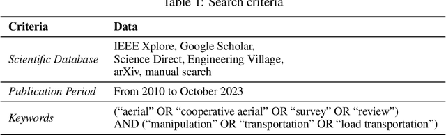 Figure 1 for A Comparative Study of Real-Time Implementable Cooperative Aerial Manipulation Systems