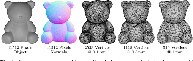 Figure 1 for An Adaptive Screen-Space Meshing Approach for Normal Integration