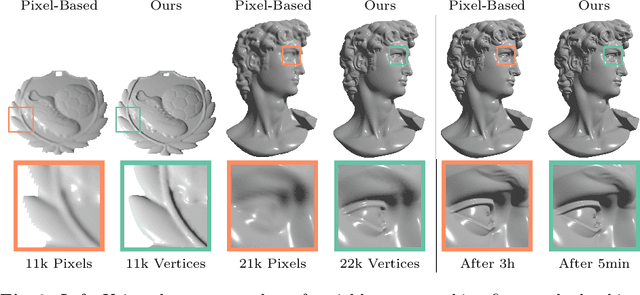 Figure 3 for An Adaptive Screen-Space Meshing Approach for Normal Integration