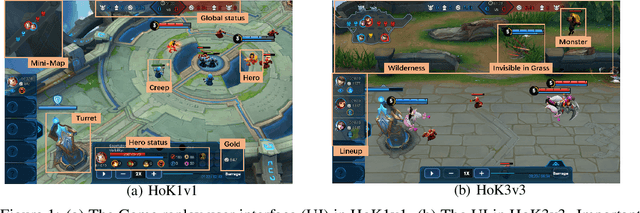 Figure 1 for Hokoff: Real Game Dataset from Honor of Kings and its Offline Reinforcement Learning Benchmarks