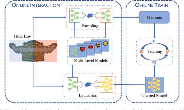 Figure 3 for Hokoff: Real Game Dataset from Honor of Kings and its Offline Reinforcement Learning Benchmarks