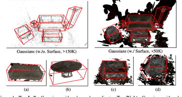 Figure 1 for Gaussian-Det: Learning Closed-Surface Gaussians for 3D Object Detection