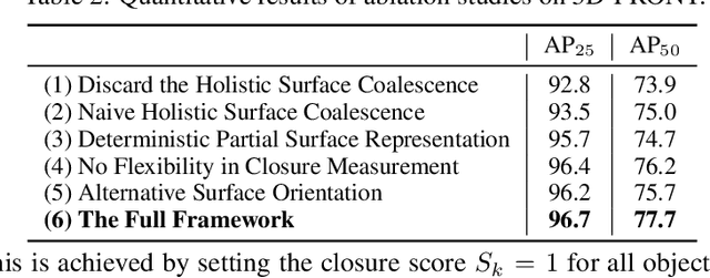 Figure 4 for Gaussian-Det: Learning Closed-Surface Gaussians for 3D Object Detection